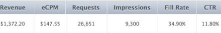 /txt/hirek/kepek/Apple-iOS-iAds-1400_20100713.jpg Naponta 1400 dollárt is kereshetsz iOS fejlesztõként