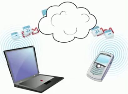 push gmail Push Gmail minden platformra
