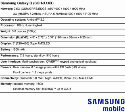 /txt/hirek/kepek/Samsung-Galaxy-Q-specs-Android-Froyo-1_20100727.jpg Samsung Galaxy Q: Froyo, AMOLED, 1 GHz