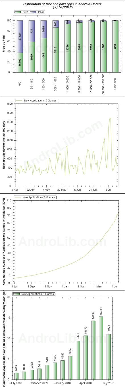 /txt/hirek/kepek/am 440_20100716.jpg Egymilliárd letöltés az Android Marketen