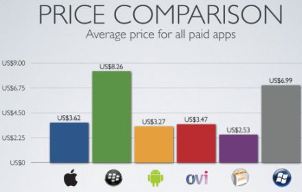 main Az Android Marketrõl éri meg igazán letölteni