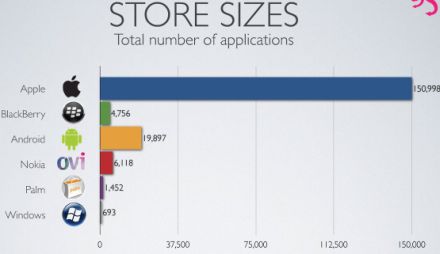 main Az Android Marketrõl éri meg igazán letölteni