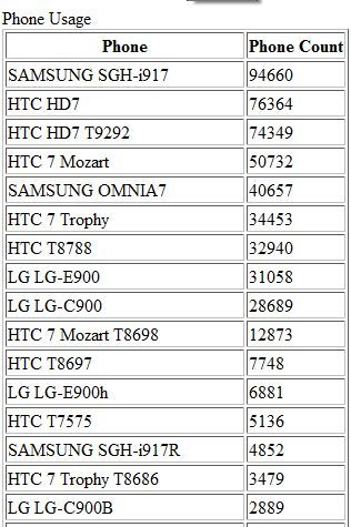 /txt/hirek/kepek/og_20110704.jpg Samsung Galaxy S II Windows Phone-nal?