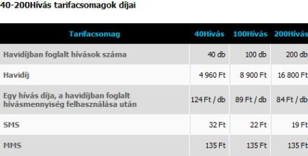 Pannon 40-200 Fizess a hívásaid száma után!