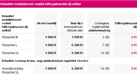 mobilnet Akciós mobilnet a T-Mobile-tól