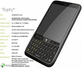 HTC Trophy Közeleg a HTC Trophy