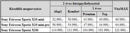 /txt/hirek/kepek/voda xperia akcio 440_20100804.jpg A teljes Xperia család kapható a Vodafone-nál