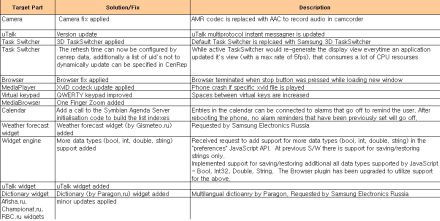 i8910 change log Új firmware: Samsung i8910