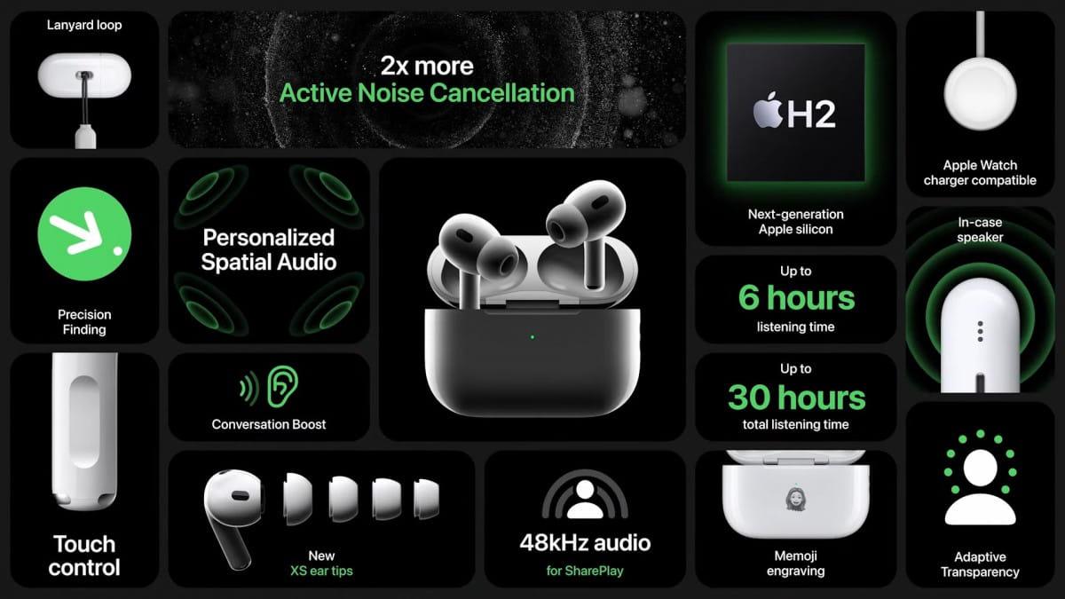 Itt az Apple AirPods Pro 2 H2 chippel és hosszabb üzemidővel