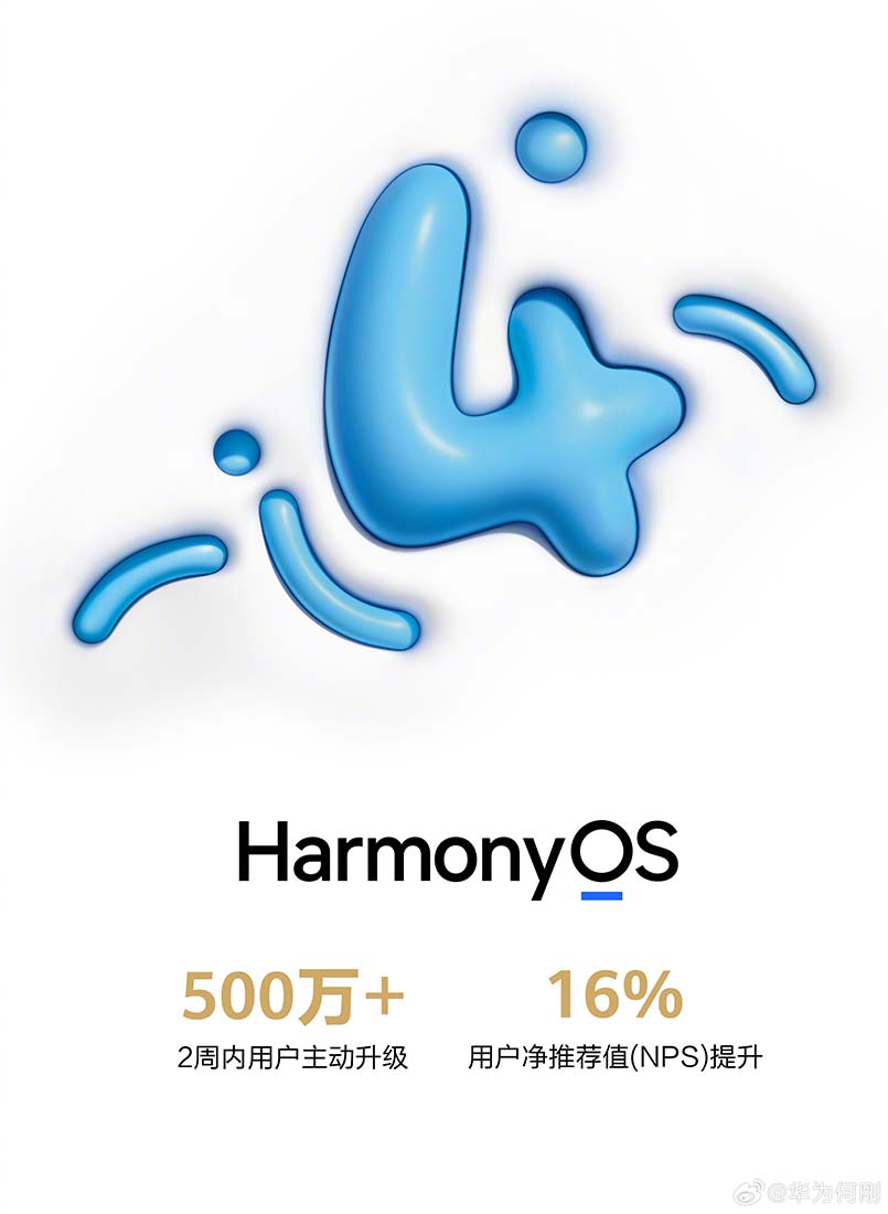 A HarmonyOS 4 két hét alatt ötmillió eszközre települt