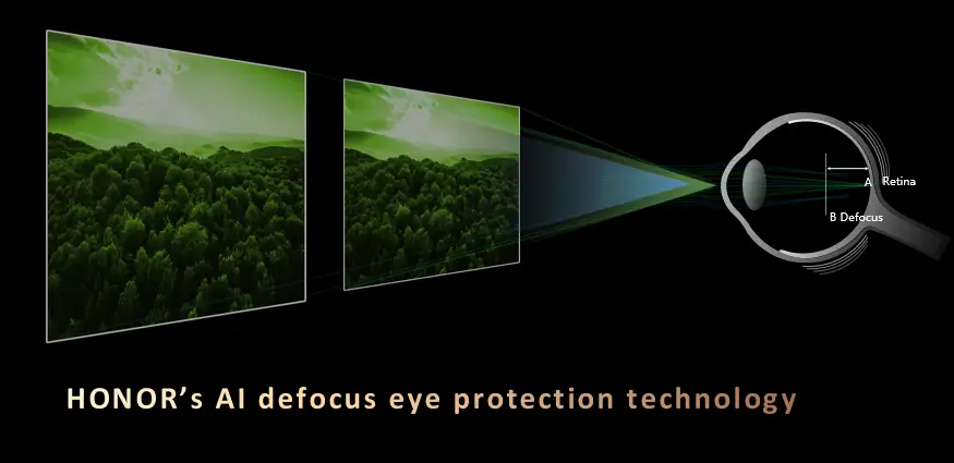 A Honor bemutatta az ipar első AI alapú defókuszáló szemvédelmi és deepfake-érzékelő funkcióit