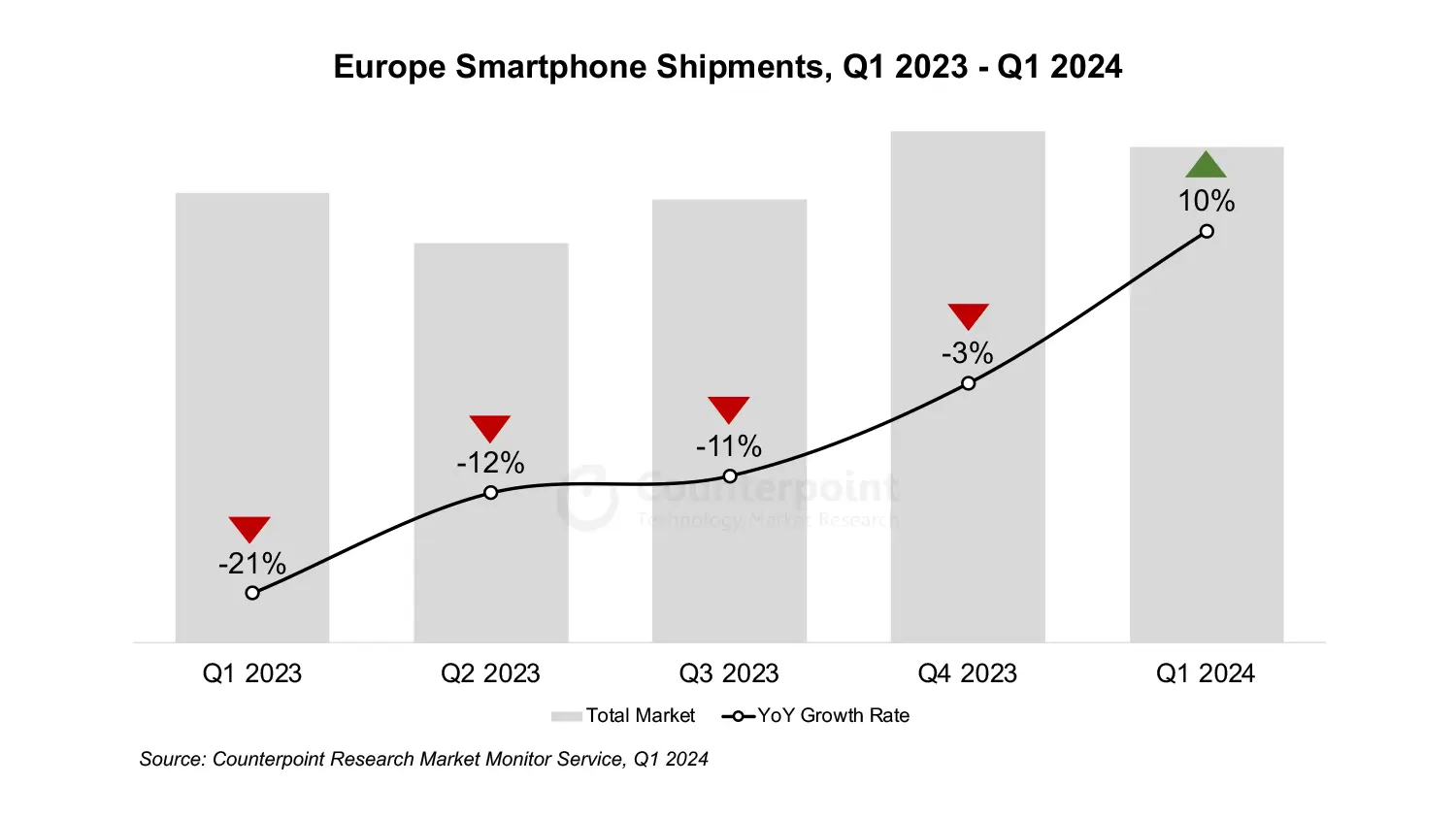 A Samsung uralta az európai okostelefon piacot 2024 első negyedévében