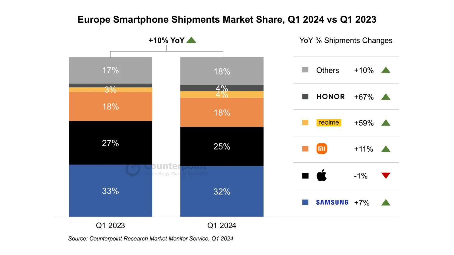 A Samsung uralta az európai okostelefon piacot 2024 első negyedévében