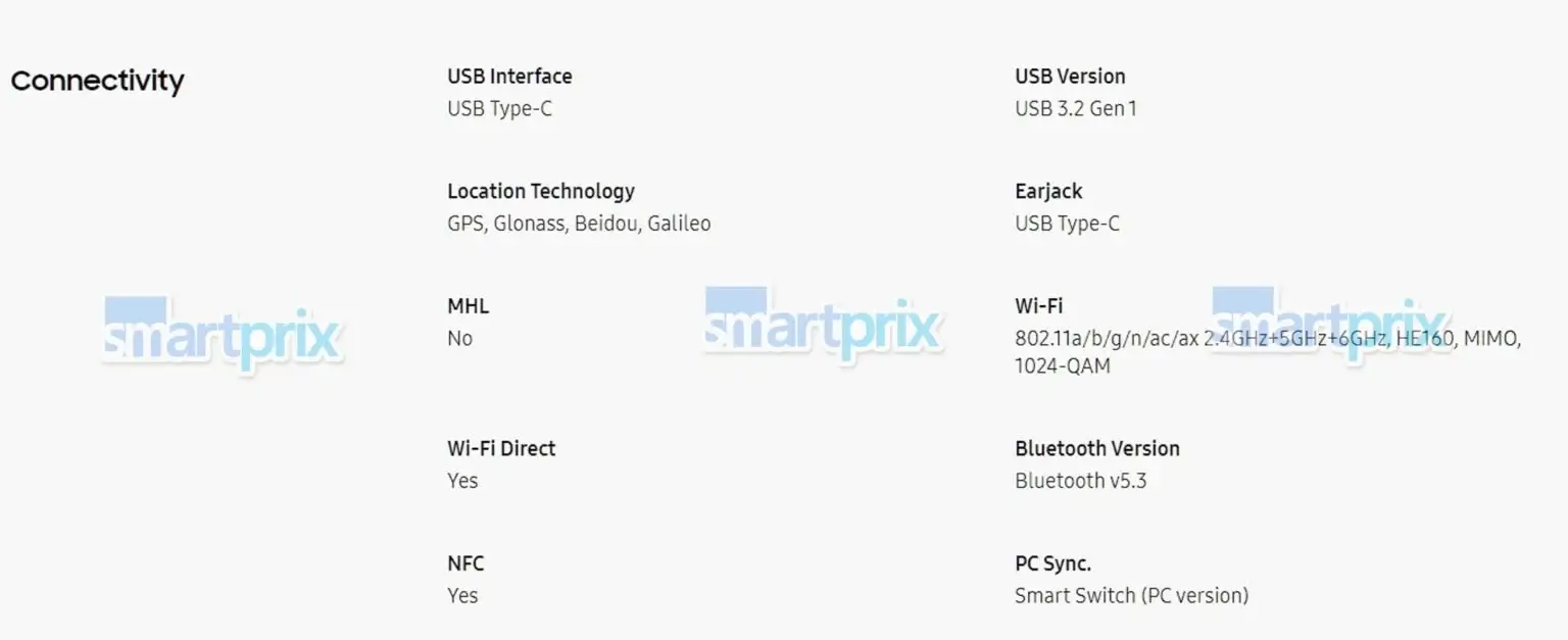 Hivatalos Samsung Galaxy Z Flip6 részletek