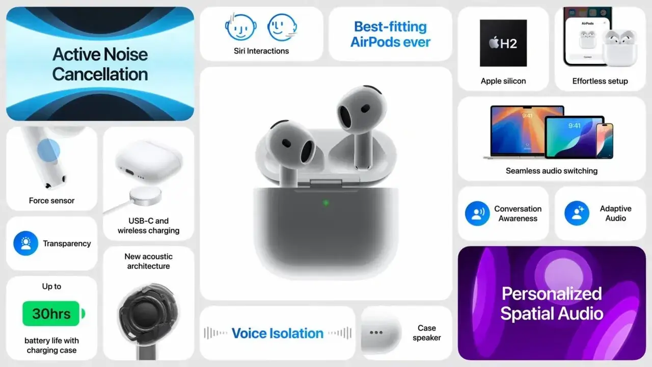 Megjelent az Apple AirPods 4: sokat fogod látni ezt a két modellt 