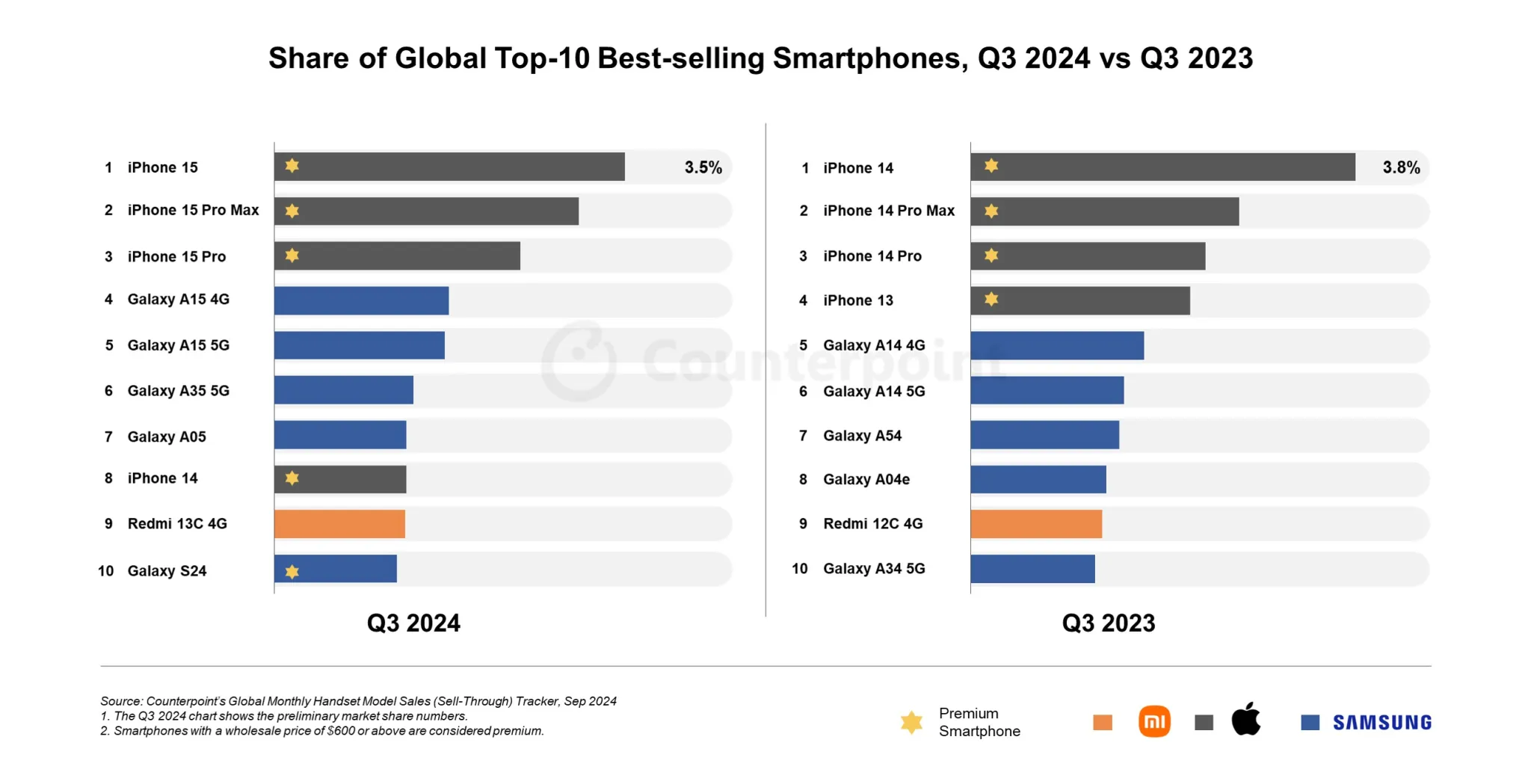 Samsung Galaxy S24: ritka kivétel a zászlóshajók között