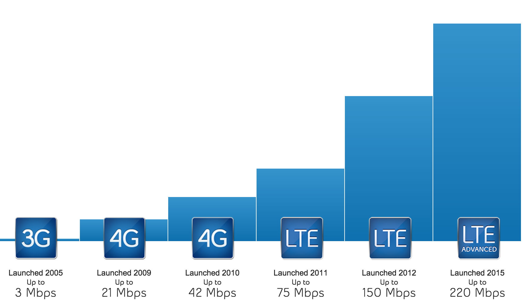 Lte обзор. 4g LTE. Стандарт LTE. Интернет LTE. LTE технологии.